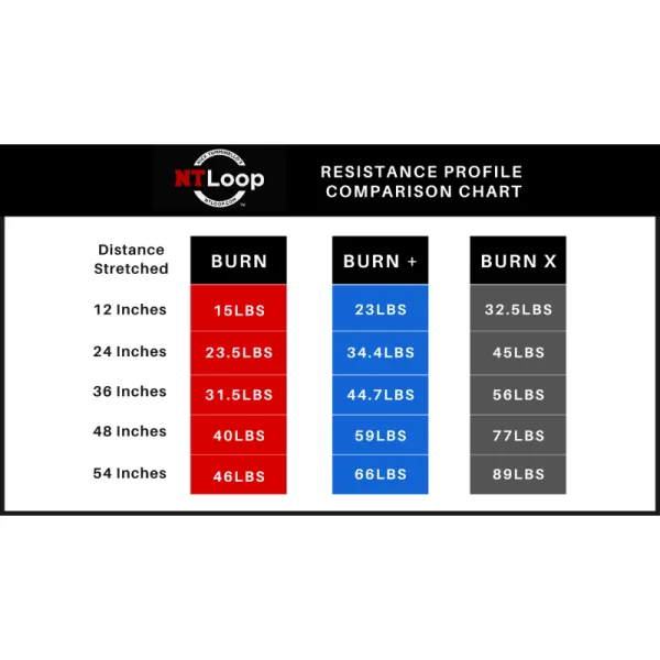 Nt Loop Comparison Chart