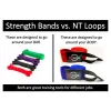 Superbands Vs Nt Loops