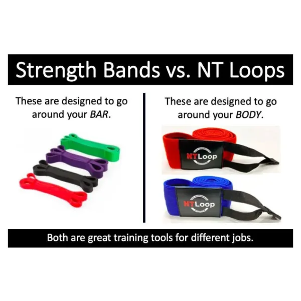 Superbands Vs Nt Loops