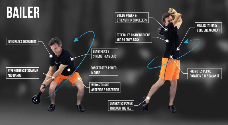 Functional Training with the RMT® Club Exercise Benefit Bailer