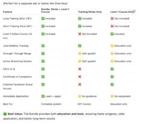 Stick Mobility Comparison Table